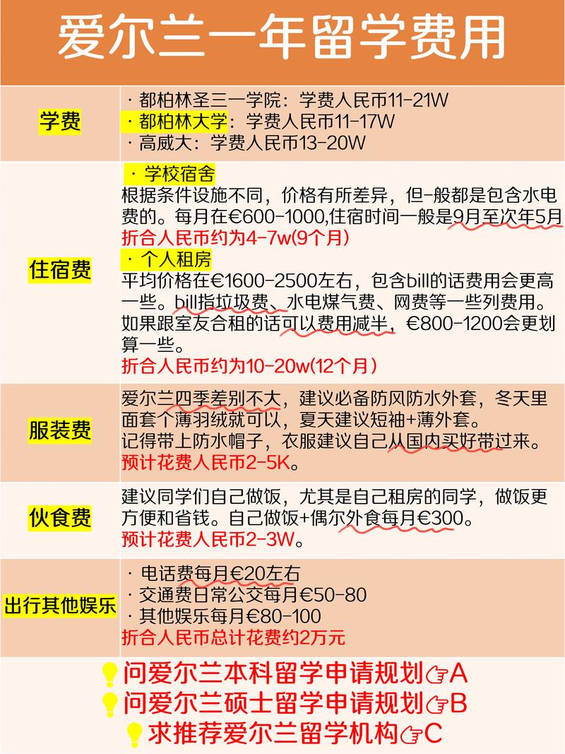 爱尔兰留学︱都柏林城市大学