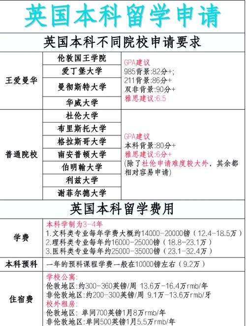 格拉斯哥大学留学一年费用 格拉斯哥大学留学一年费用