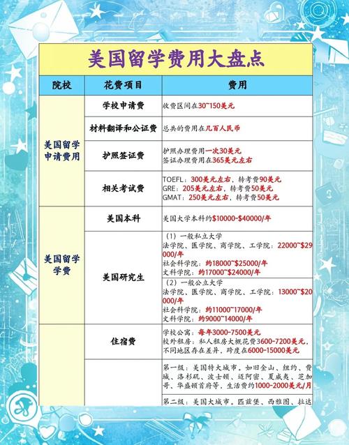 美国留学申请英语水平要求 美国留学申请英语水平要求