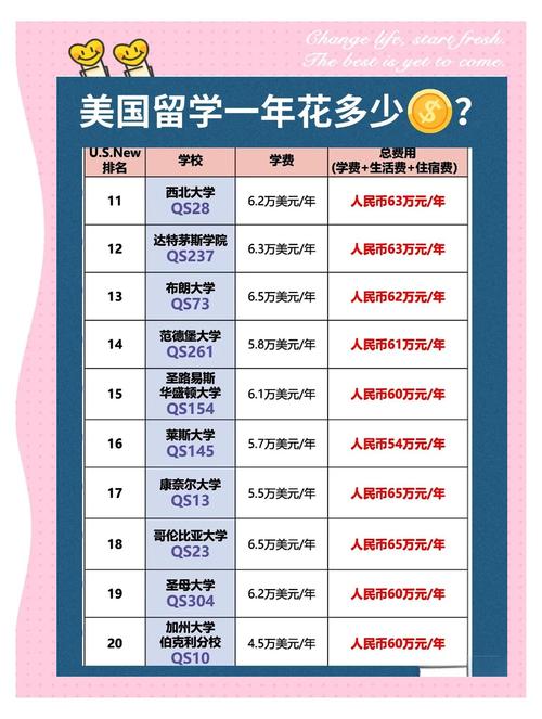 美国留学申请英语水平要求 美国留学申请英语水平要求