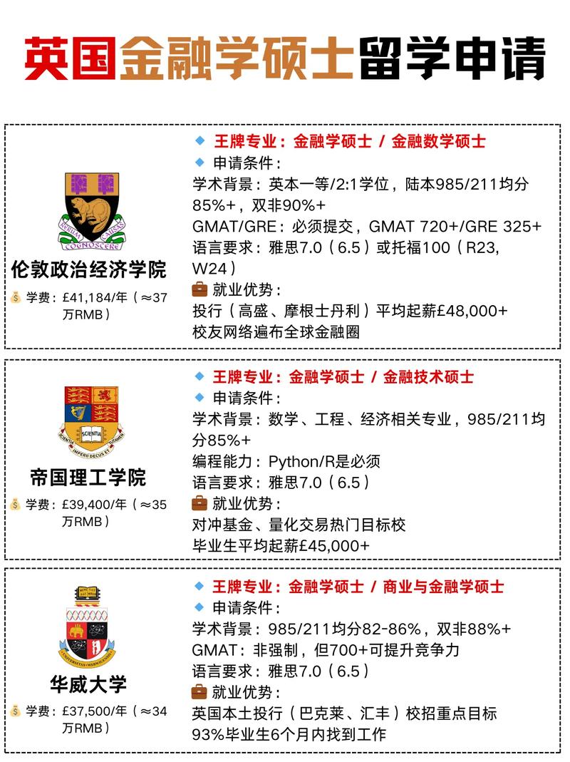 去英国留学读硕士,到底要花多少钱?