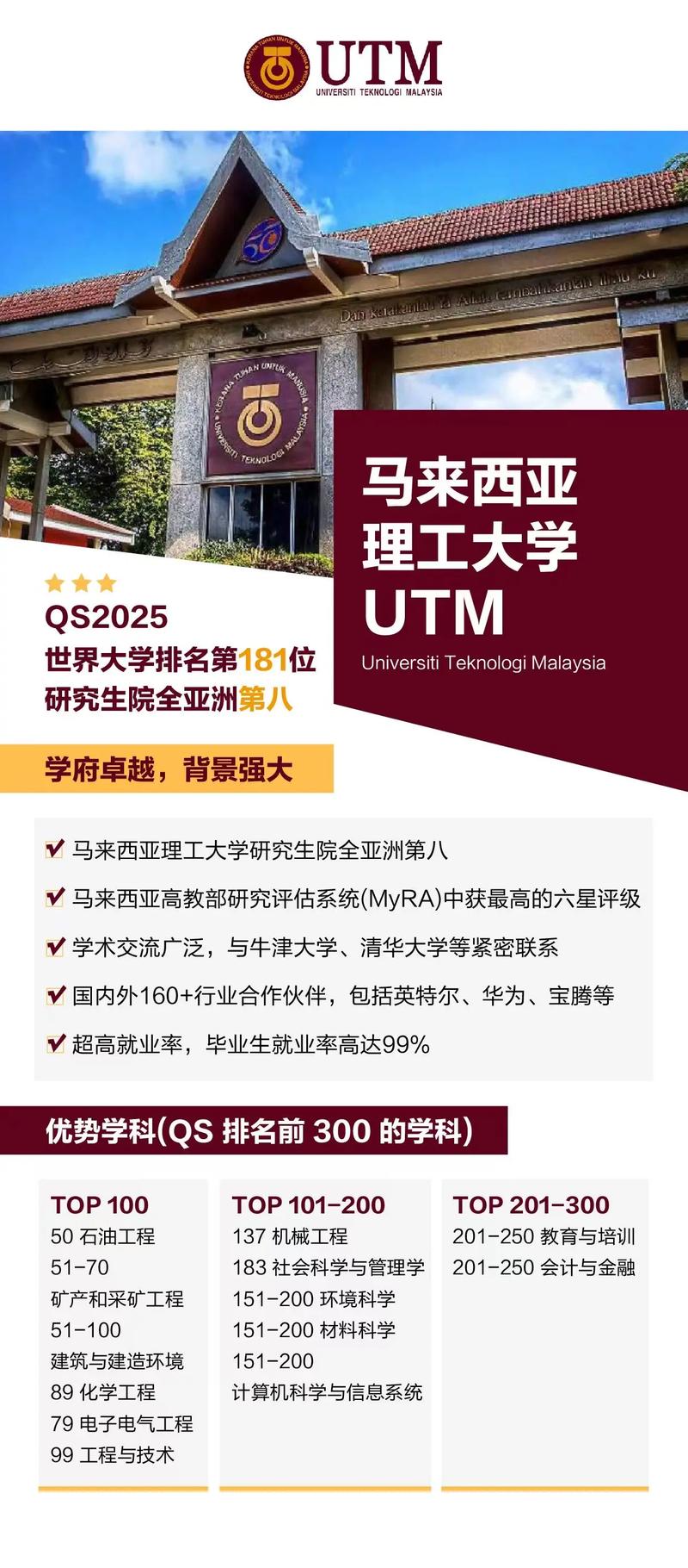 年初去的马来西亚留学,大马上学的真实情况