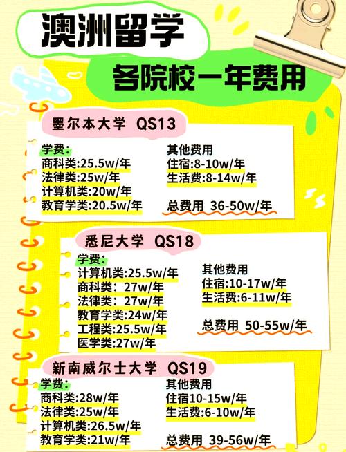 第一次去澳洲留学要带些什么?