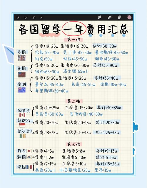 澳门留学一年费用多少 澳门留学一年费用多少