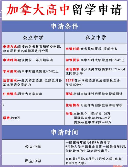 为什么去加拿大读高中后悔了 为什么去加拿大读高中后悔了