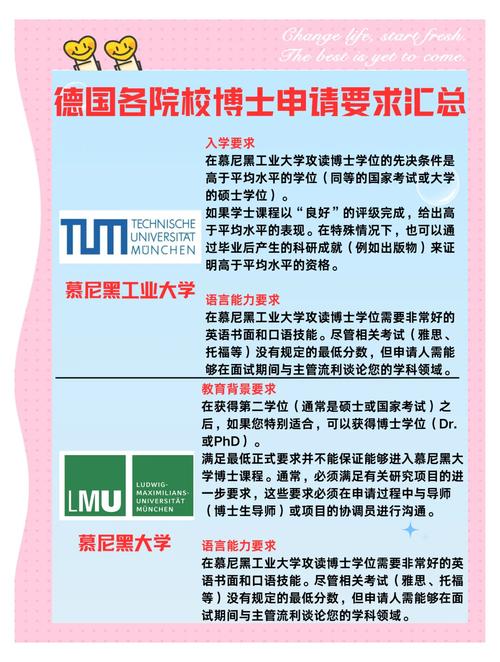 德国每年留学费用和留学申请条件有哪些?