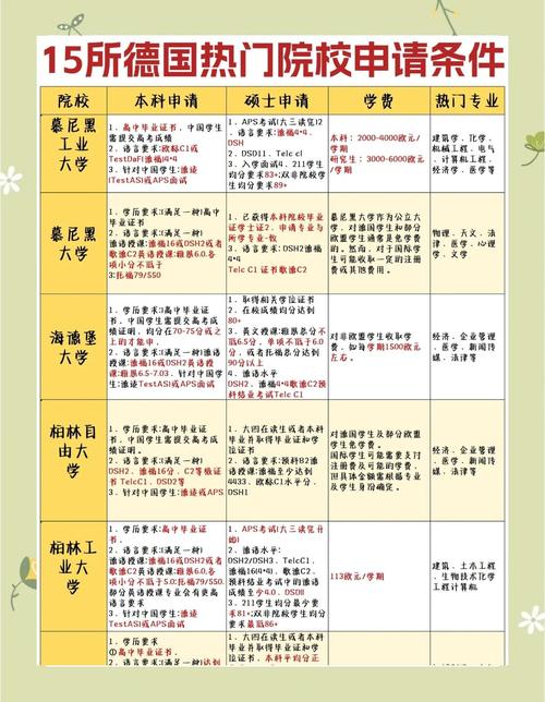 德国每年留学费用和留学申请条件有哪些?
