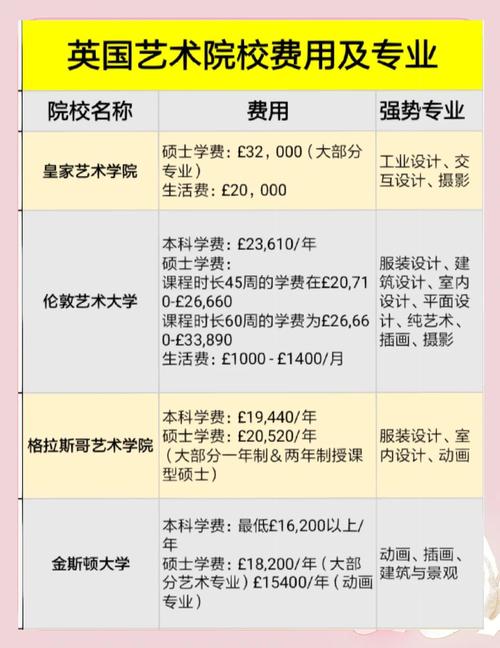 英国留学之艺术管理专业推介