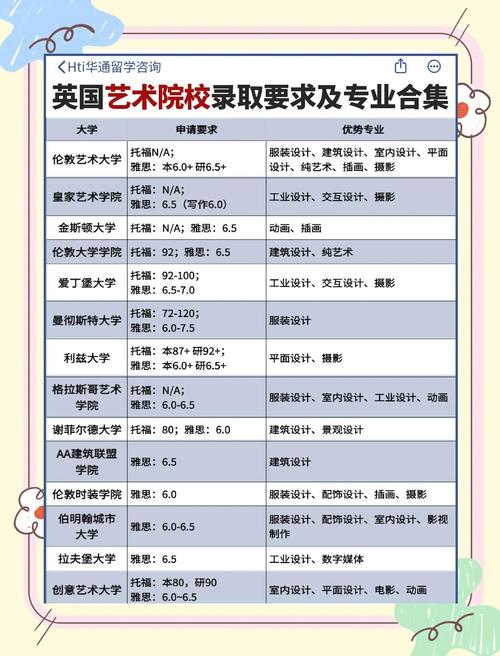 英国留学之艺术管理专业推介