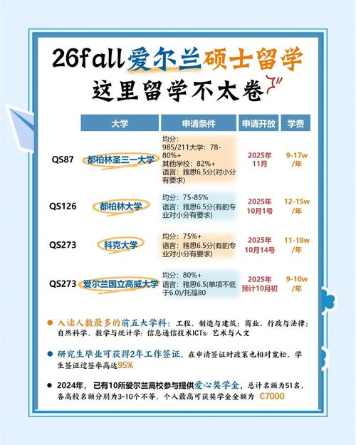 爱尔兰留学硕士国内认可度及回国前景