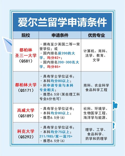 爱尔兰留学值得去吗 爱尔兰留学值得去吗