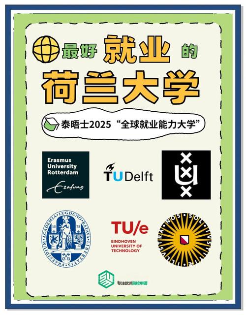 荷兰留学生活都有哪些费用 荷兰留学生活都有哪些费用